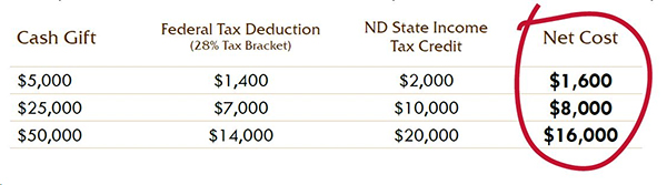ND tax credit example